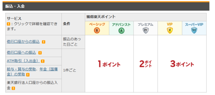 楽天銀行口座のハッピープログラム