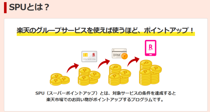 楽天のSPU（スーパーポイントアップ）