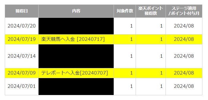 公営競技サイトに入金すると楽天ポイントが還元される