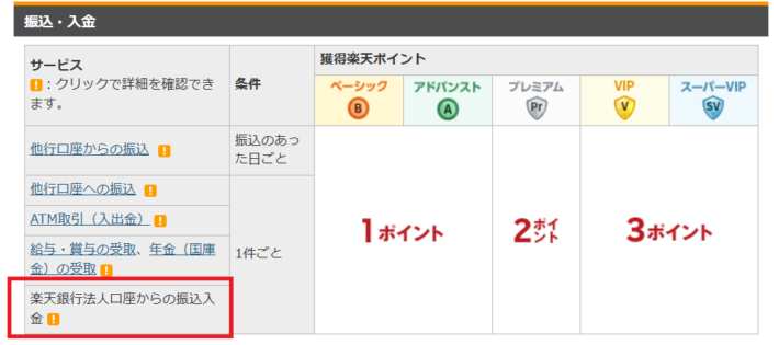 「楽天銀行法人口座からの振込入金」という取引にカテゴライズされる