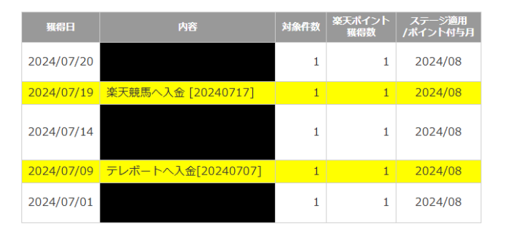 ハッピープログラムの利用履歴