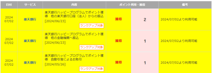 楽天ポイントの獲得履歴