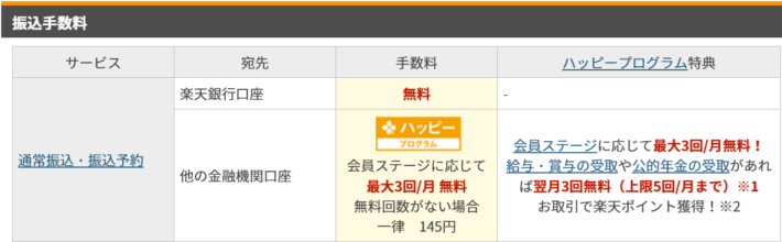 他の銀行への振込数料が無料になる