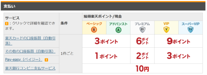 支払いでもらえる楽天ポイント