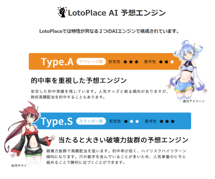 ロトプレイスのAI予想