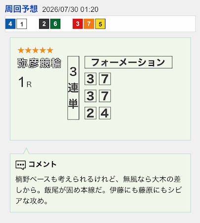 競輪専門誌アオケイの記者による結果予想を見れる