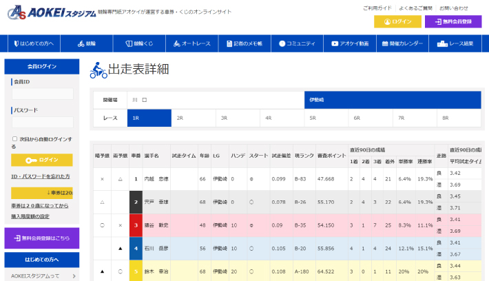 アオケイスタジアムのオートレース投票