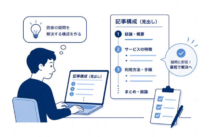 記事構成の作成について説明した画像