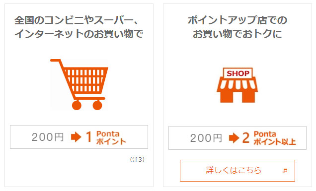 auPAYプリペイドカードは、200円（税込）の支払いごとに1Pontaポイントが貯まる