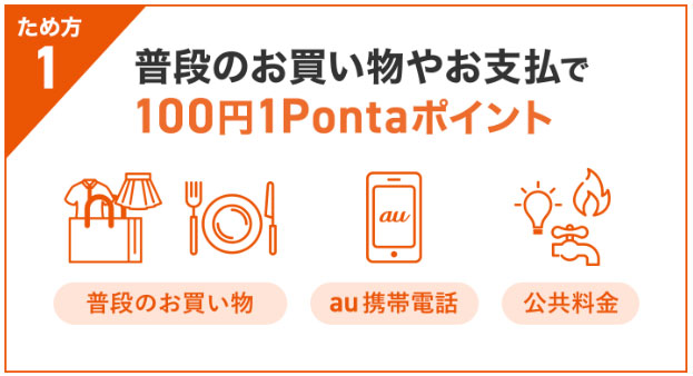 auPAYカードは、利用額100円（税込）ごとに1Pontaポイントが貯まる