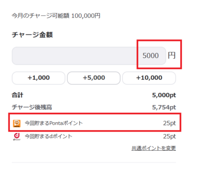 チャージ金額に対して0.5％のPontaポイント還元を受けられる