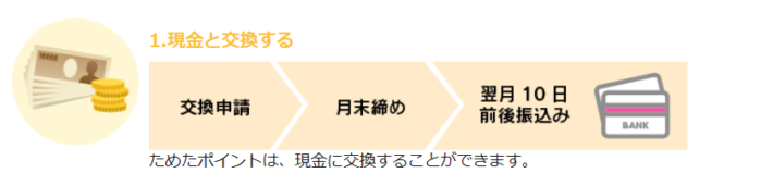 貯まったポイントは現金と交換できる