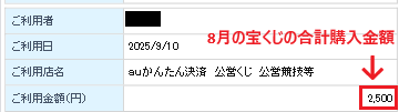 8月の宝くじの合計購入金額