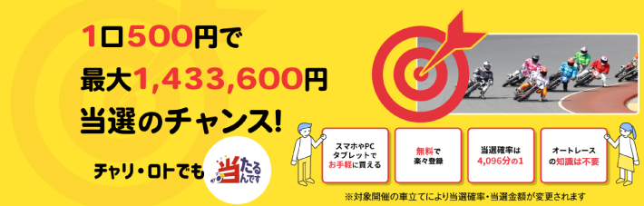 チャリロトの重勝式投票