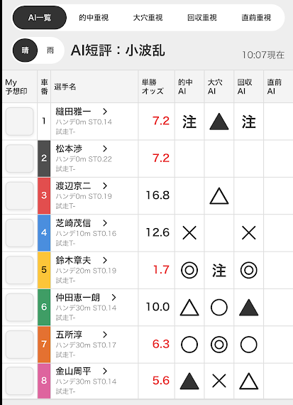 オッズパークのAI予想