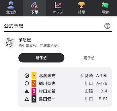ウィンチケットの晴予想