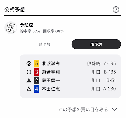 ウィンチケットの雨予想