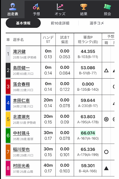 ウィンチケットの出走表