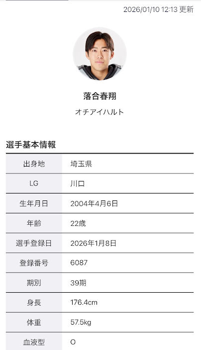 ウィンチケットの選手情報
