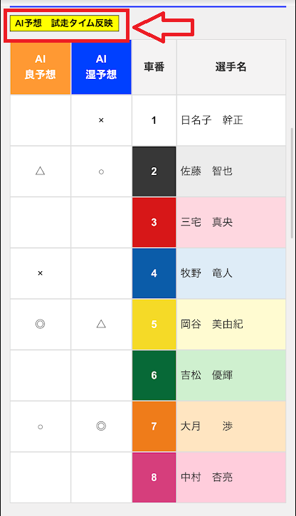 試走タイムを反映した予想にアップデートされる