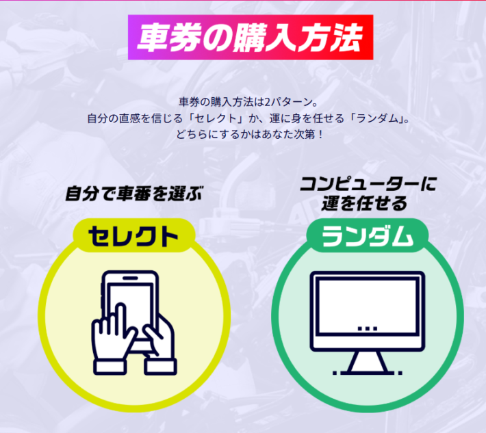 コンピューターがランダムで買い目を選んでくれる