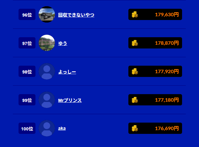 2025年10月11日デイリーランキングの結果