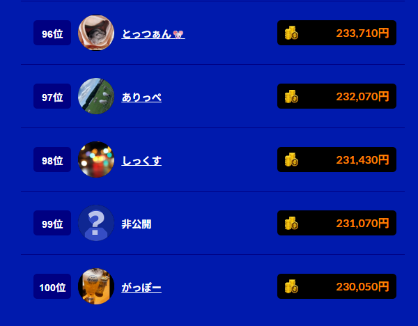 2025年10月10日のデイリーランキングの結果