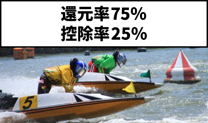 ボートレースの還元率は75%、控除率は25%