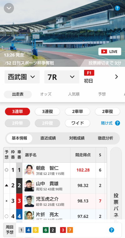 チャリロト