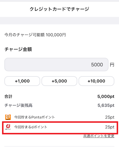 連携したポイントを0.5%ずつもらえる