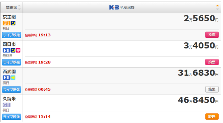 K3の高額配当