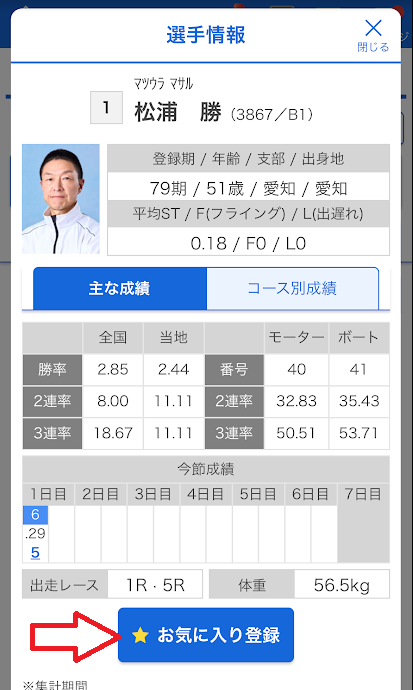 テレボートの選手お気に入り機能