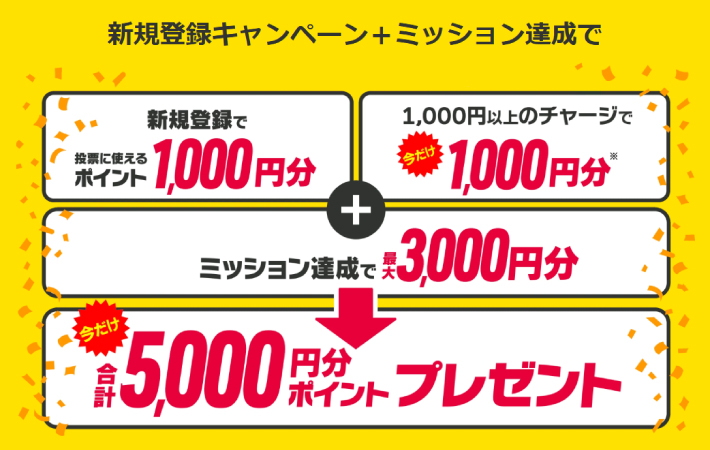 DMM競輪の登録キャンペーン