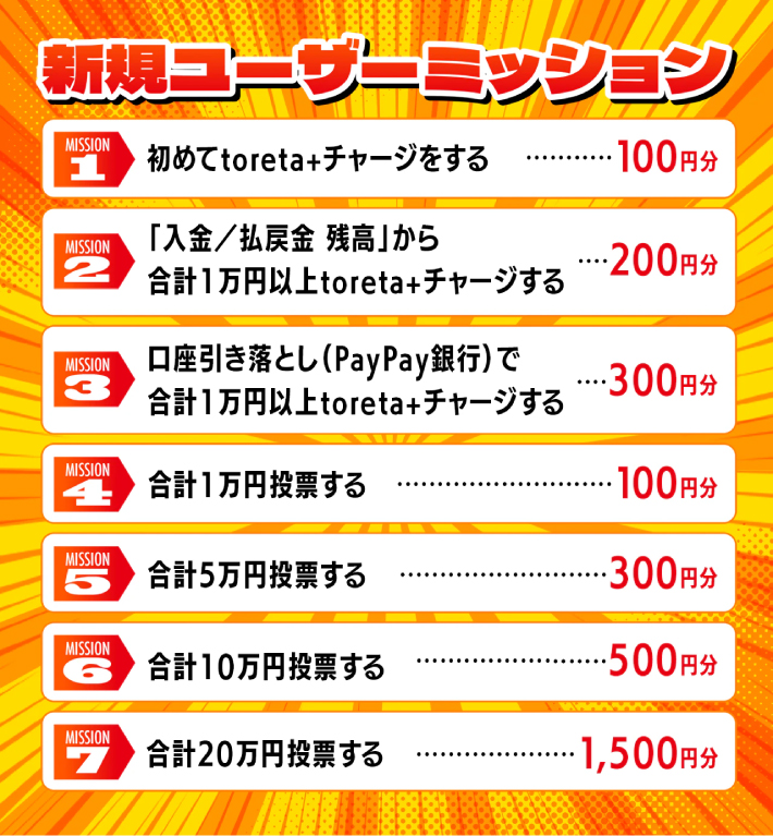 DMM競輪の新規ユーザーミッション