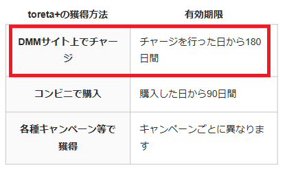 toreta+の有効期限は180日間
