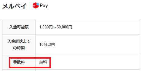 DMM競輪へのチャージ手数料は無料
