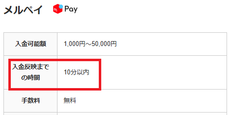 入金反映までの時間