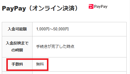 DMM競輪のPayPayチャージ手数料は無料