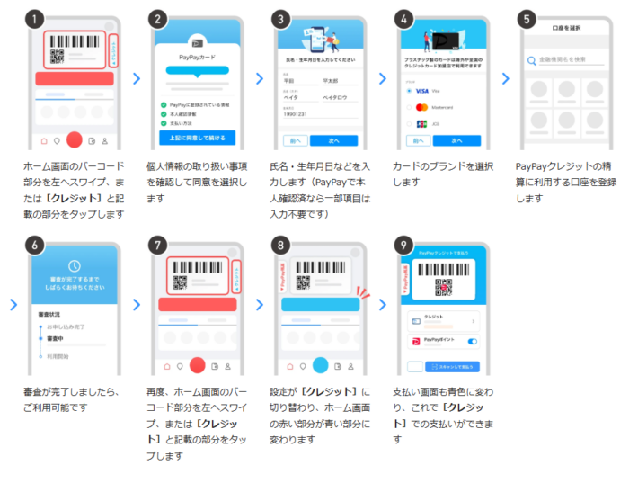 PayPayクレジットの設定ガイド
