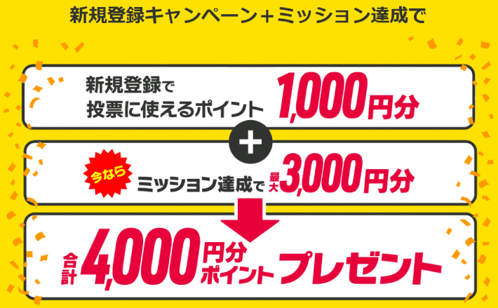 DMM競輪の登録キャンペーン