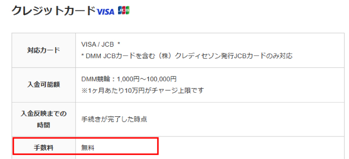 DMM競輪のクレジットカードでのチャージ手数料は無料