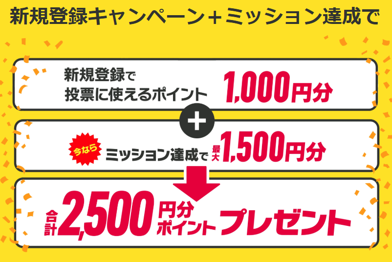 DMM競輪の登録キャンペーン
