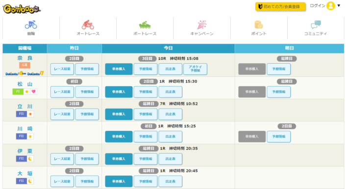 d払いが使える競輪サイト「ギャンブーベット」