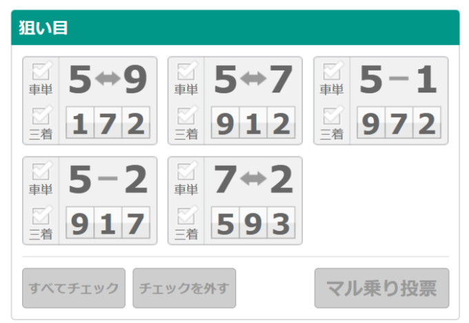 Kドリームスのフォーメーション投票