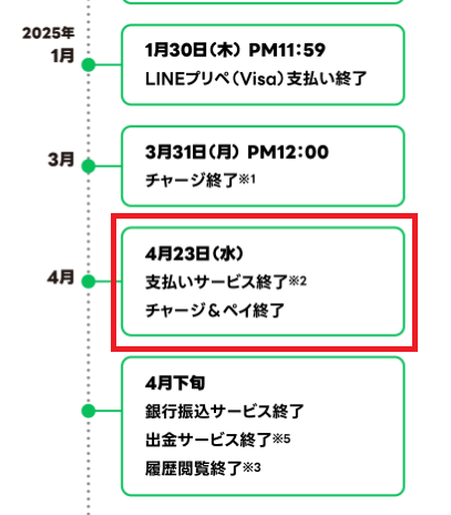 2025年4月23日までお店やオンラインでの支払いで使える