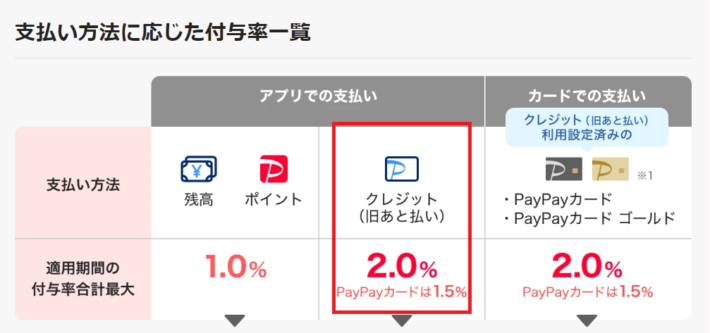 PayPayのポイント還元制度