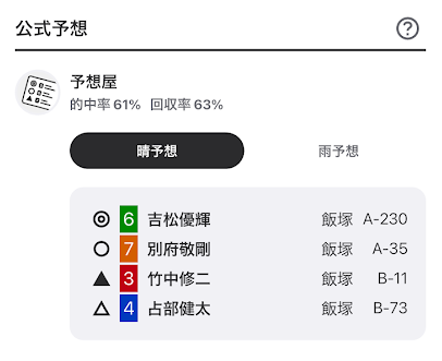 晴れている時の予想（ウィンチケット）