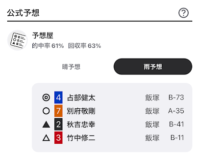 雨の時の予想（ウィンチケット）