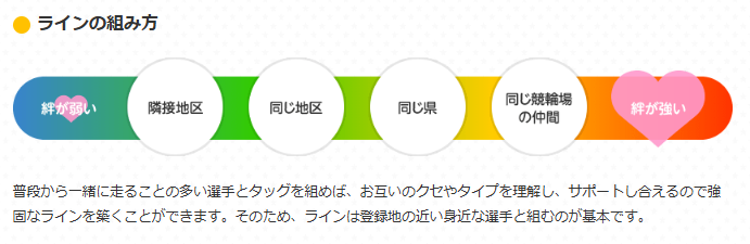 ラインの組み方