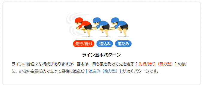 ラインの基本パターン